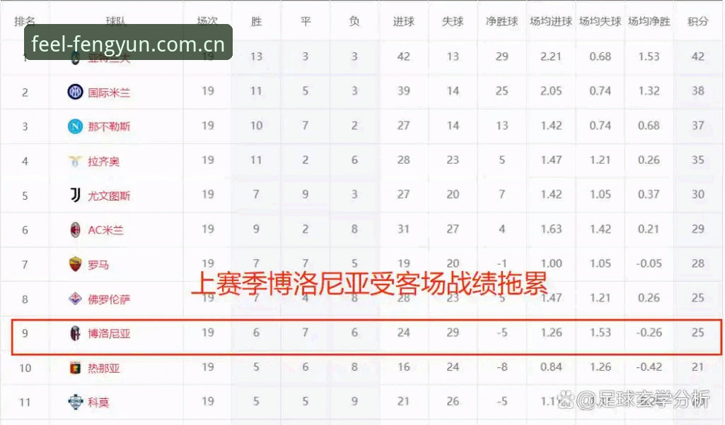 风云体育官方赛事数据 维拉30年等待 vs 埃梅里5夺欧联:一场决赛背后的数据复盘
